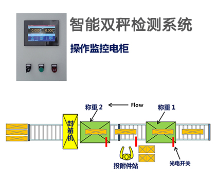 SETP 智能雙秤檢測(cè)系統(tǒng)